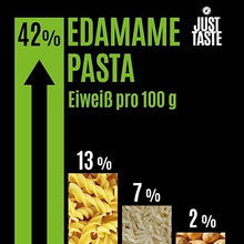 Lade das Bild in den Galerie-Viewer, JUST TASTE – BIO Edamame Spaghetti/Capellini - 37g PROTEIN - Edamame Nudeln ideal für Sportler - Low Carb - 250g (6er Pack)
